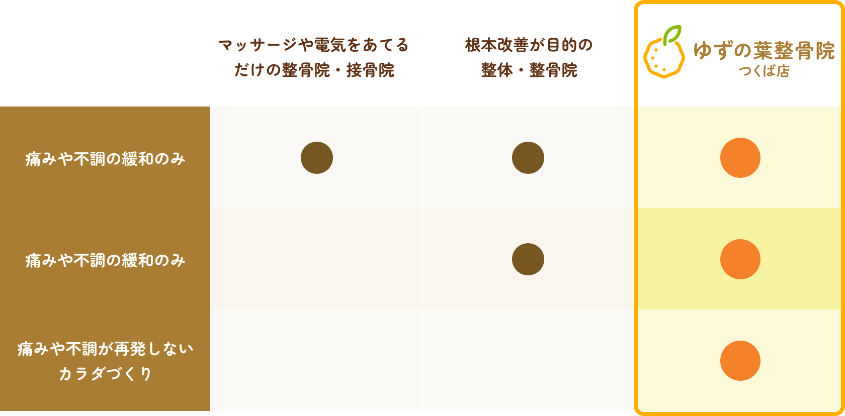 他院との比較表
